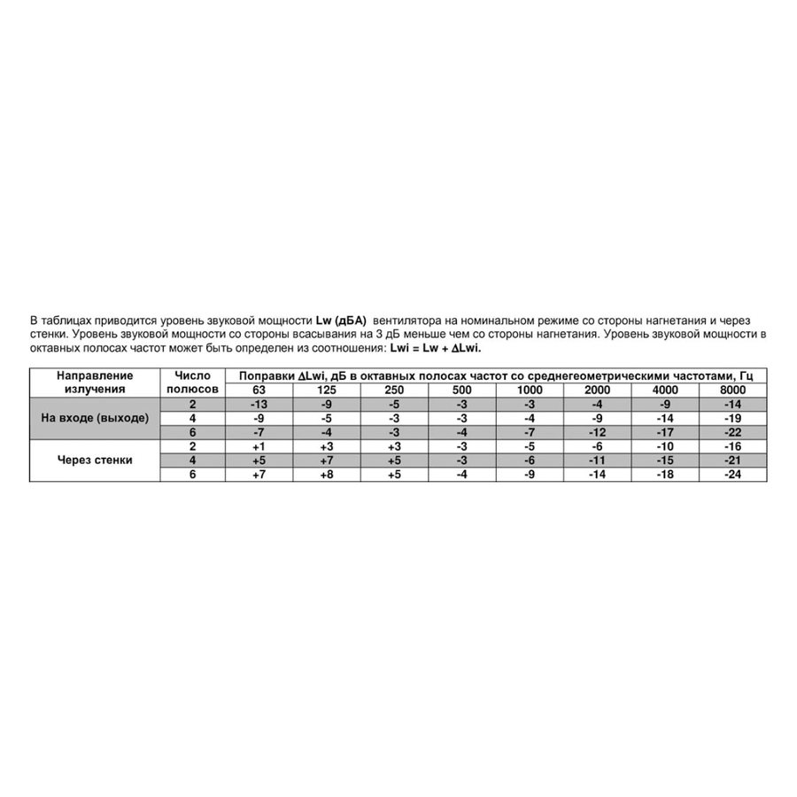 ВРПА-И-40х20-А-4-3 (0,12/1500) вентилятор канальный