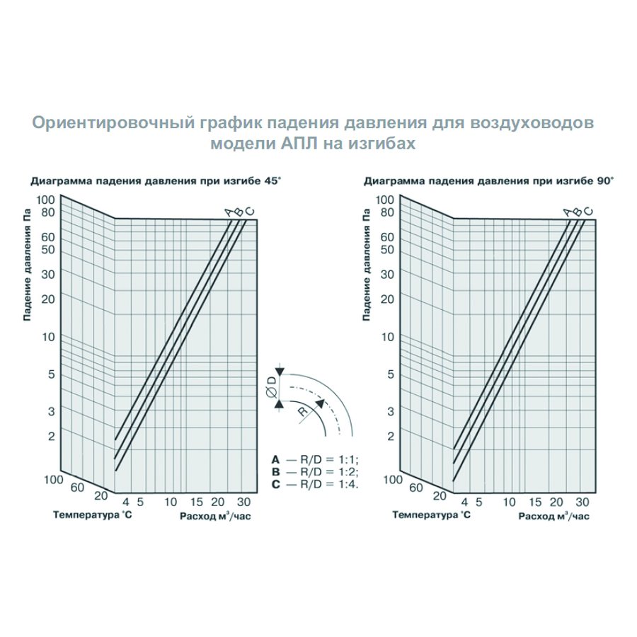 AПЛ-102 воздуховод гибкий