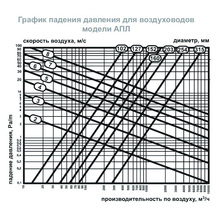 AПЛ-152 воздуховод гибкий