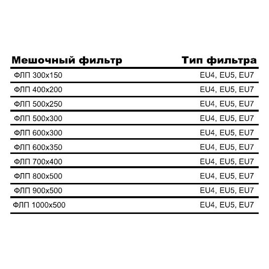 ФЛП-500х250 EU4 вставка фильтрующая