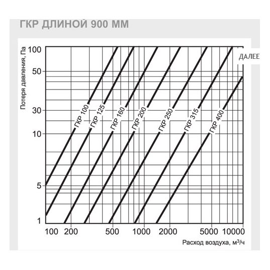 ГКР-250/600 шумоглушитель