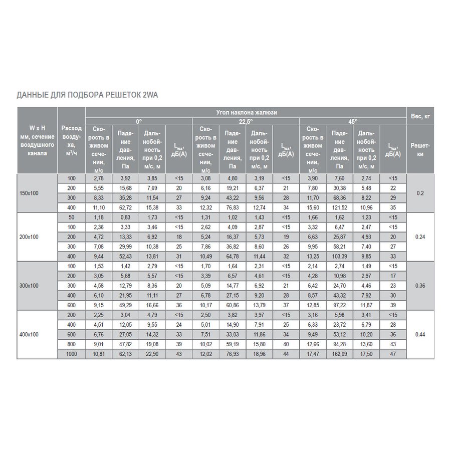 2WA-150x100 решетка двухрядная алюминиевая