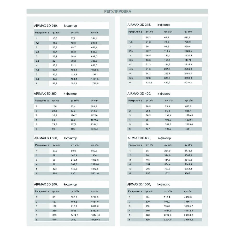 AIRMAX 3D-200 клапан воздушный