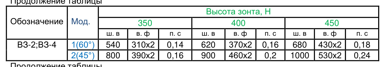 Вытяжной островной зонт ВЗ-4Б