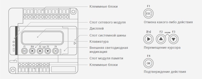 Блоки управления SBUP инструкция Блоки управления SBUP инструкция