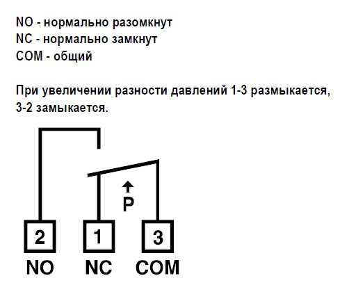 DPS-300 датчик перепада давления — Диаграммы подбора