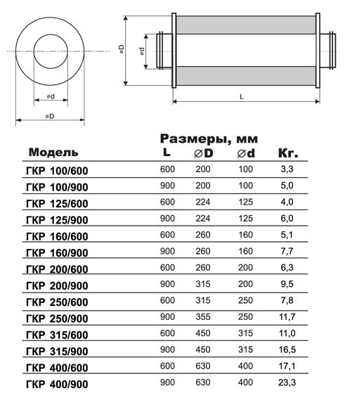 ГКР-125/600 шумоглушитель — Габаритные размеры