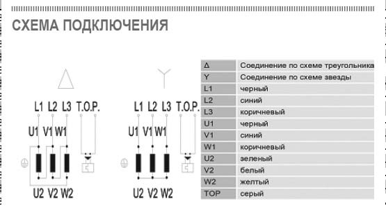 ВРП-50-25-4E-VA вентилятор канальный — Схемы монтажа
