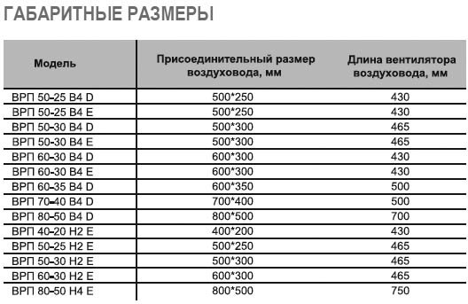 ВРП-50-25-4E-VA вентилятор канальный — Габаритные размеры
