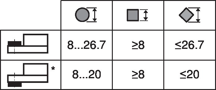 NKQ24A-SR — Диапазон захвата вала