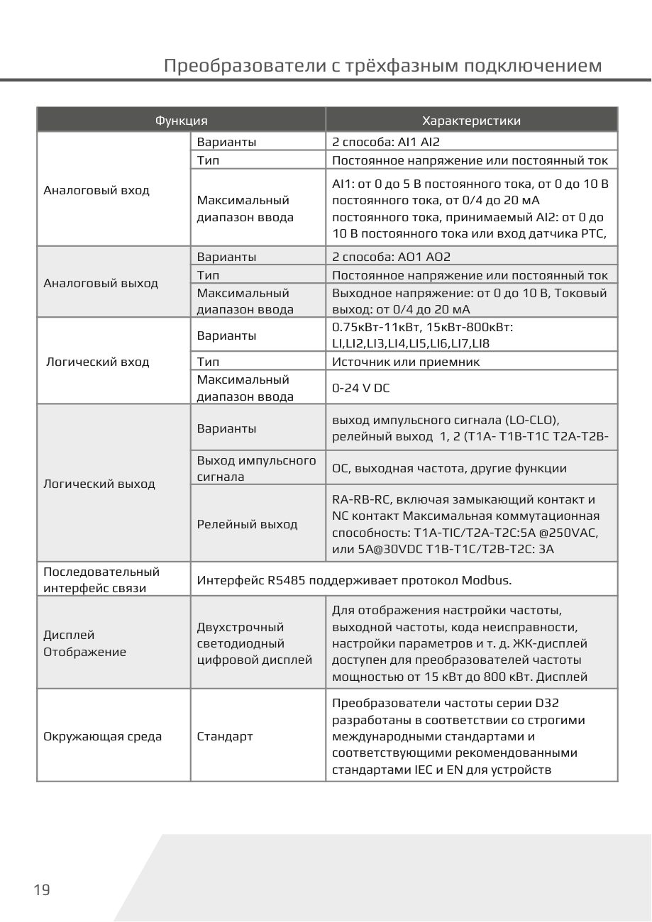 Входы, выходы и интерфейсы D32-T3 Dastech D32-T3-15G/18P